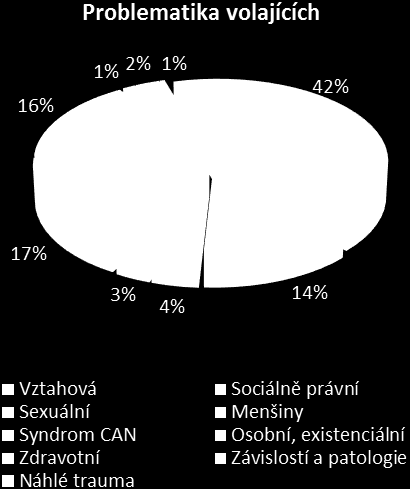 Problematika menšin rasové otázky 4 problematika odlišné sex.