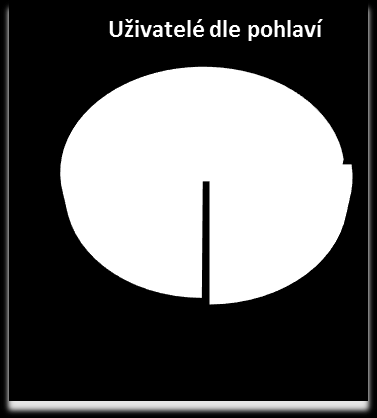 K-centrum Liberec Zhodnocení roku 2014 K-centrum Liberec i v roce 2014 plnilo své hlavní poslání, kterým je pravdivě informovat klienty o rizicích spojených s užíváním drog, vést klienty k co