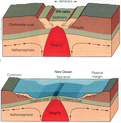 Vulkanismus středooceánské hřbety tavení sv.
