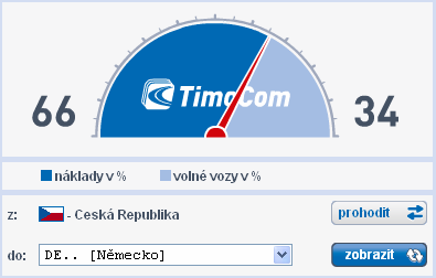 Informační technologie ČSAD JIHOTRANS 5.2.1. Barometr dopravního trhu od TimoCom Barometr dopravního trhu zobrazuje aktuální situaci na trhu v evropské dopravě a logistice.