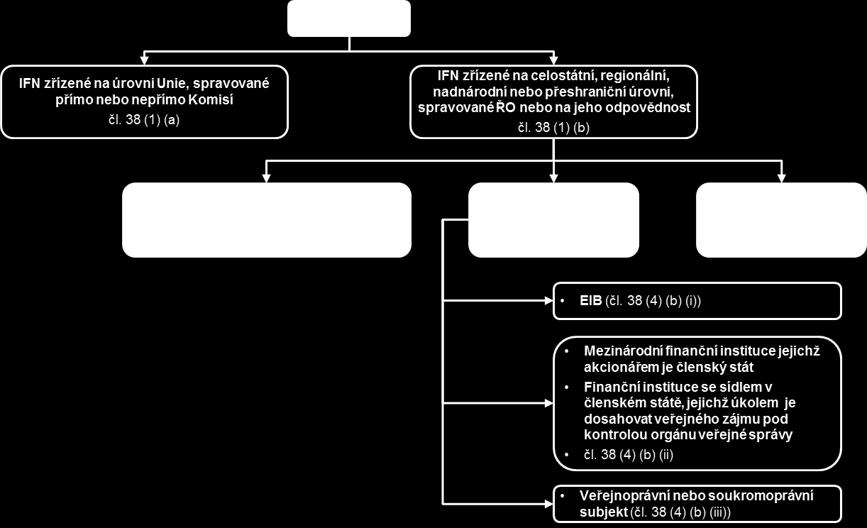 5 Blok B - Strategie řízení a implementace 5.1 