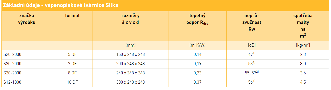 webové stránky http://www.sendwix.