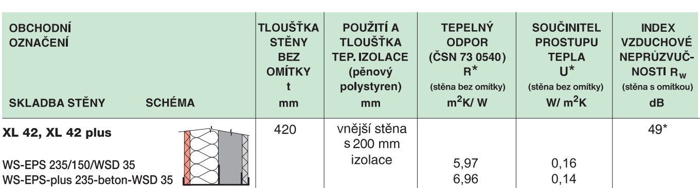 17. Porovnání vápenopískového konstrukčního systému s jinými konstrukčními systémy Navržená varianta: skladba W01 obecný název typ tloušťka (mm) organická tenkovrstvá omítka STOLIT bezcementová