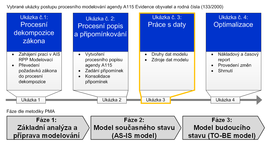 Ukázka č.