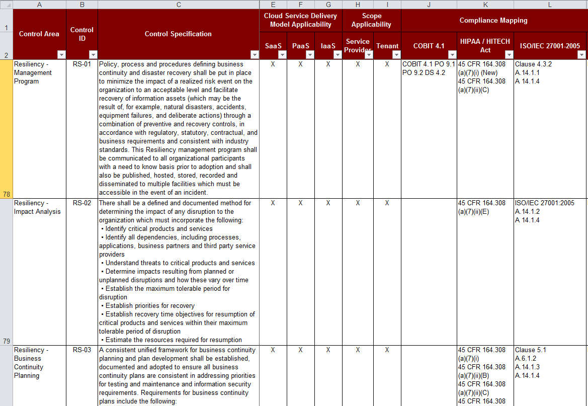 Cloud Control Matrix