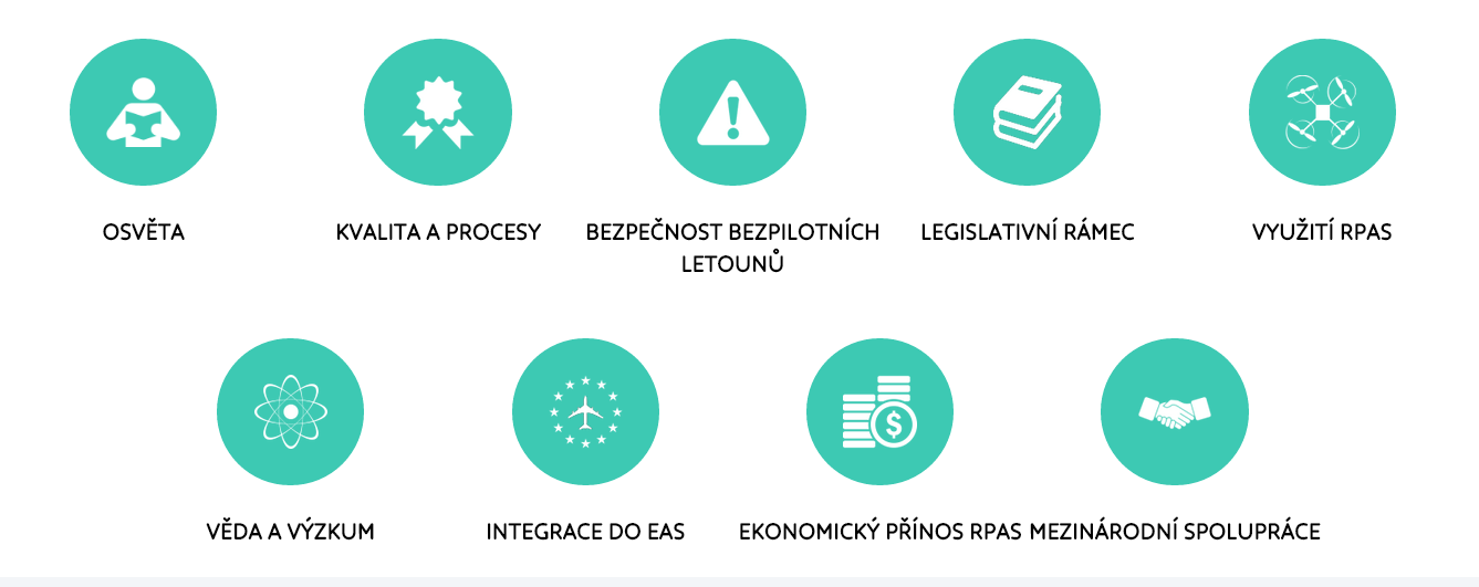 O ALIANCI - UAVA Aliance pro bezpilotní letecký průmysl je dobrovolné, nevládní a neziskové sdružení propojující subjekty napříč sektorem od výrobců, provozovatelů, poskytovatelů služeb s přidanou
