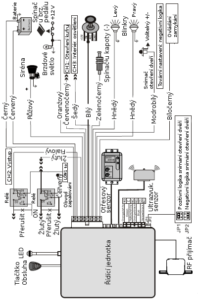 Schéma zapojení systému ve vozidle