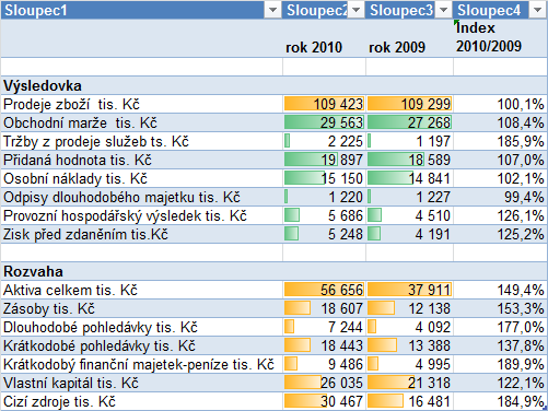 HLAVNÍ UKAZATELE