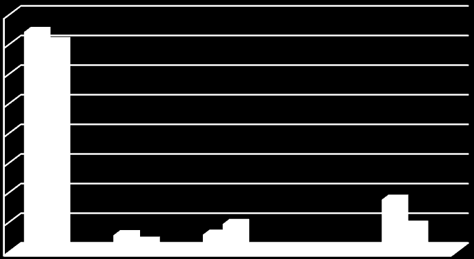 2. Výsledky vzdělávání za školní rok 2011/2012 ( k 31.8.2012) Tříd Počet žáků Prospělo s vyznamen. Prospělo Neprospělo Neklasifikov.