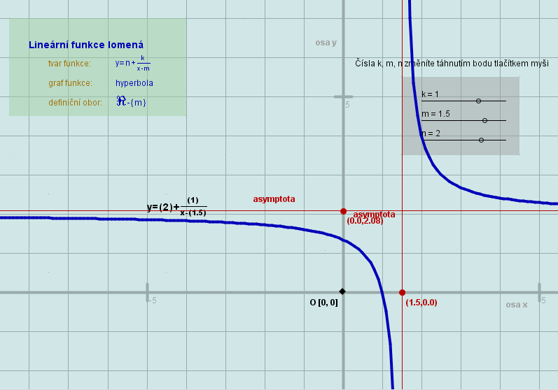 Obrázek 2 Applet lineární funkce lomené Hodnoty parametrů k, m, n můžeme měnit pomocí posuvníků, které jsou součástí každého appletu, a tímto způsobem znázornit graf posunuté funkce.