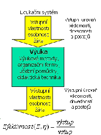 K těmto 4 stupňům byl přidán pátý stupeň: Stupeň 5: Návratnost investic Převážily výsledky ze školení jeho cenu?