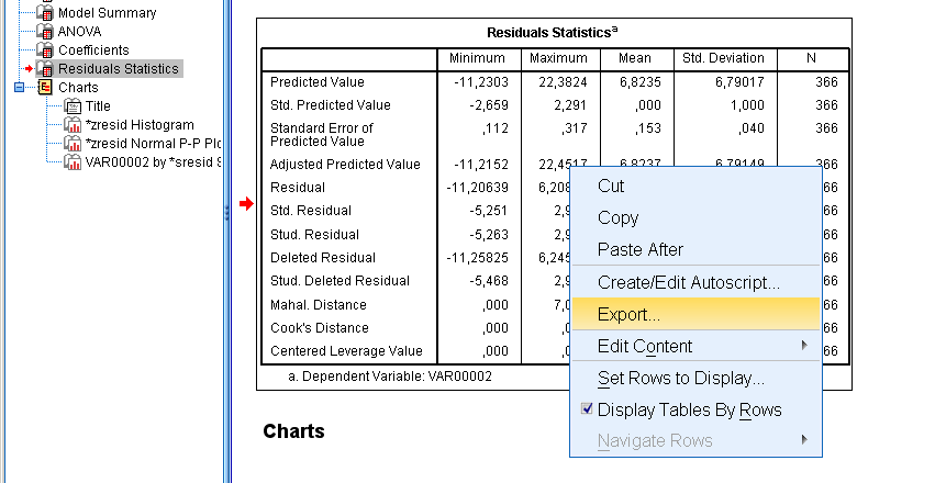 Obrázek 5 SPSS - okno Output Poznamenejme si, že jednotlivé sekce okna Viewer lze pomocí Windows schránky zkopírovat do téměř libovolné Windows aplikace nejčastěji asi použijeme kopírování do MS Word