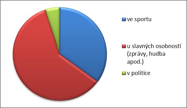 Příloha II Grafické vyhodnocení dotazníku 1. Kdyby sis mohl/a vybrat, jakým cizím jazykem bys chtěl/a umět plynule hovořit?