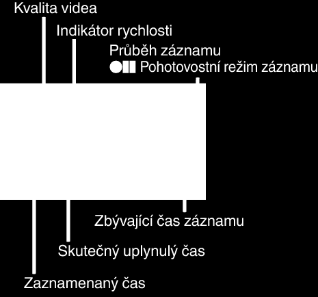 Záznam Indikátory během intervalového záznamu Nastavení intervalového snímání Čím je větší počet sekund, tím je delší interval snímání Nastavení Podrobnosti VYPNUTO INTERVAL 1 SEK INTERVAL 2 SEK