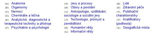 ČESKÝ PŘEKLAD TEZAURU MEDICAL SUBJECT HEADINGS A MOŽNOSTI JEHO VYUŽITÍ 1.