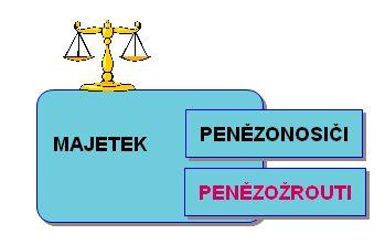 Penězoţrouti Penězoţrouti přestavují majetek, který si koupíme, spotřebováváme a vzniknou nám z něj celkově pouze výdaje.