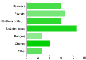 Otázka č. 4, graf č. 4: Z jaké oblasti České republiky pocházíte?