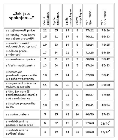 UTB ve Zlíně, Fakulta managementu a ekonomiky 30 Přístup k sociálním sítím je důležitý pro 51 % českých zaměstnanců, ovšem pouze 36 % dotázaných zaměstnavatelů ho nabízí.