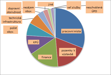 C. Strategie rozvoje 1. Východiska rozvojové strategie Východiska rozvojové strategie MAS Boskovicko PLUS jsou opřena o analýzu dat a analýzu poznatků získaných místními šetřeními.