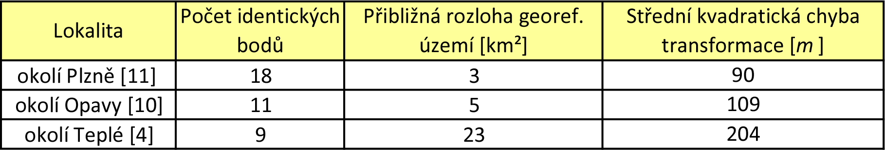 4. METODIKA ZPRACOVÁNÍ očekáváno na základě metodiky tvorby prvního vojenského mapování. Lze také říci, že při lokálním georeferencování malé části mapového listu lze dosáhnout nižších hodnot (tab. 4.