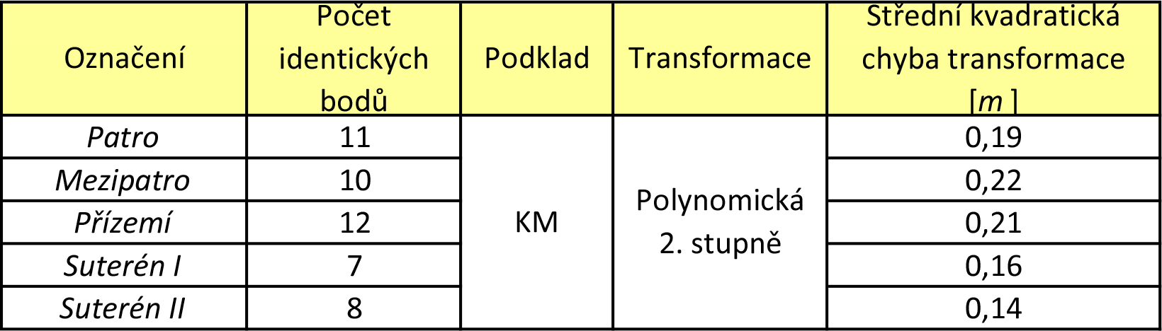 4. METODIKA ZPRACOVÁNÍ transformován na podklad SM 5.