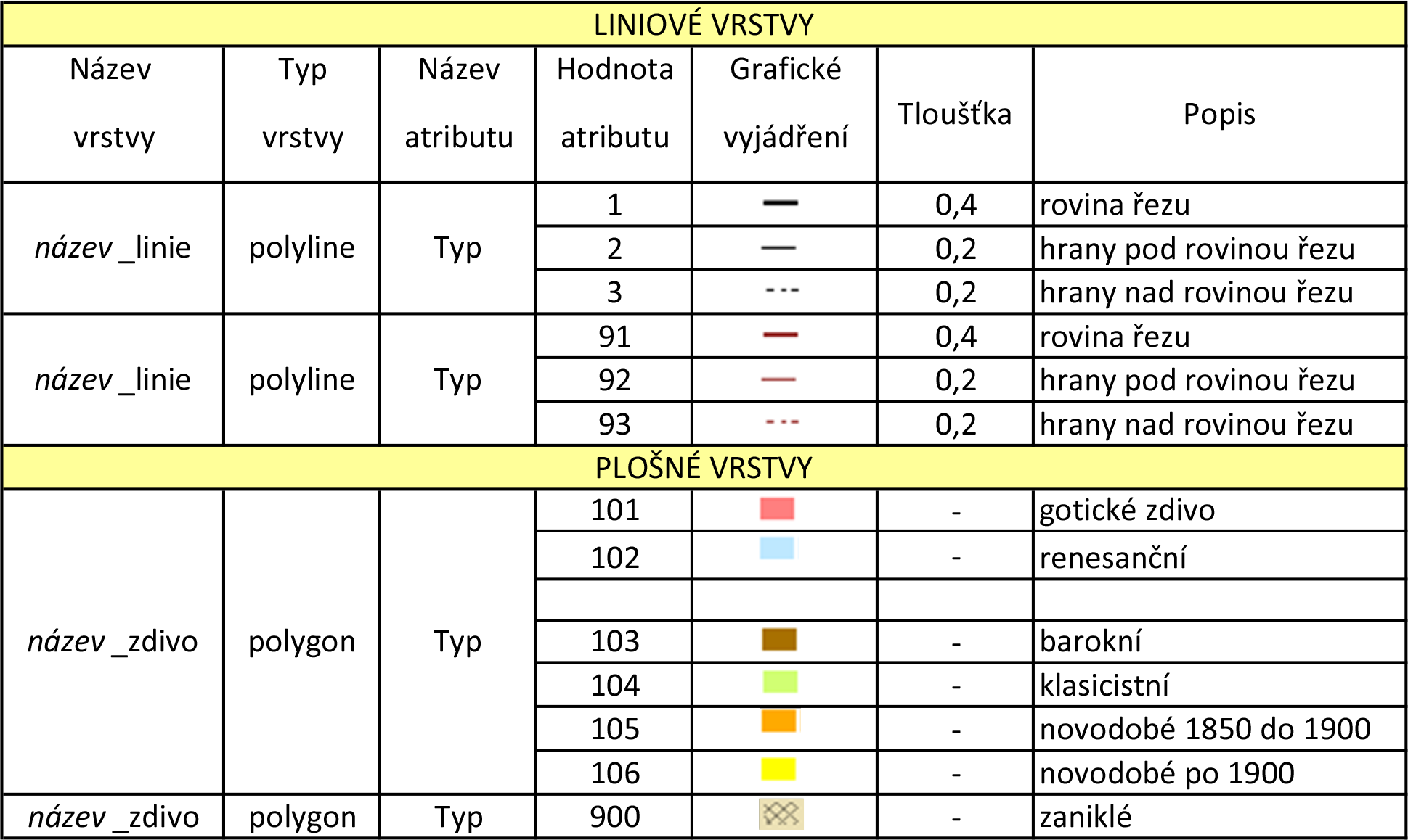 4. METODIKA ZPRACOVÁNÍ Obr. 4.13: Vektorizované plány jednotlivých podlaží zámku, A - výřez liniové vrstvy B - výřez liniové vrstvy doplněný o plošnou vrstvu. Tab. 4.7: Vrstvy pro interpretaci císařských povinných otisků byly vyřazeny plány, které zachycovaly jen část z objektu a byly tedy pouze georeferencovány.