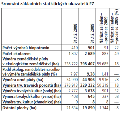 Podporováni prostřednictvím Programu rozvoje venkova, a to formou dotací na plochu v rámci agroenvironmentálních opatření (Osa II) i formou bodového zvýhodnění při hodnocení investičních projektů v