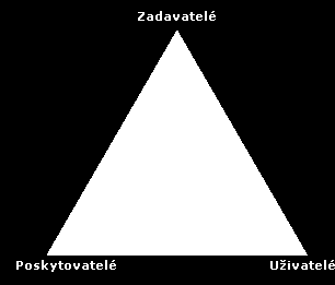 Část II. Zajištění procesu střednědobého plánování Článek 2.