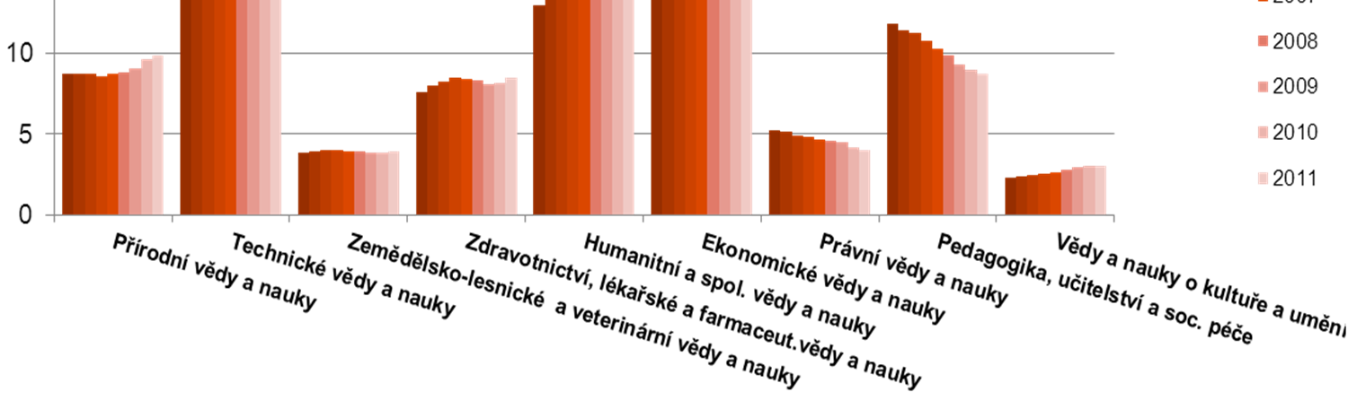 BUDE V ČR V ROCE 2020