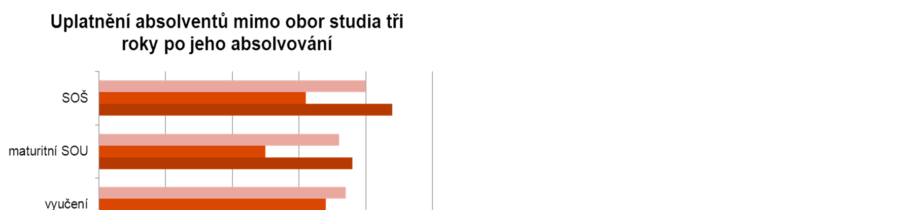 BUDE V ČR V