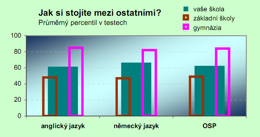 9. ročník