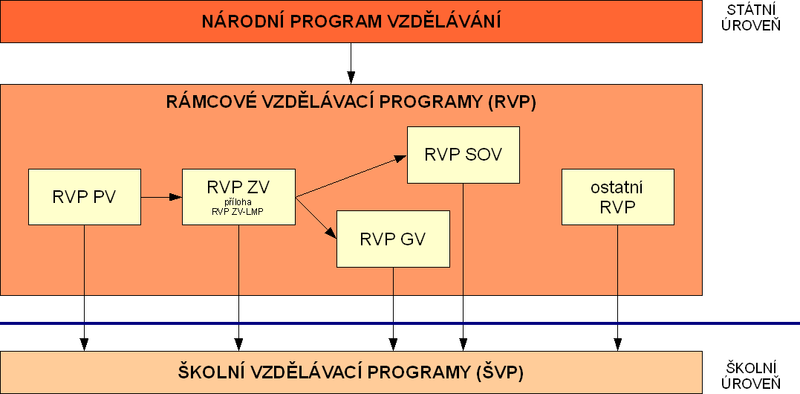 UTB ve Zlíně, Fakulta aplikované informatiky, 2011 15 Obr.č.