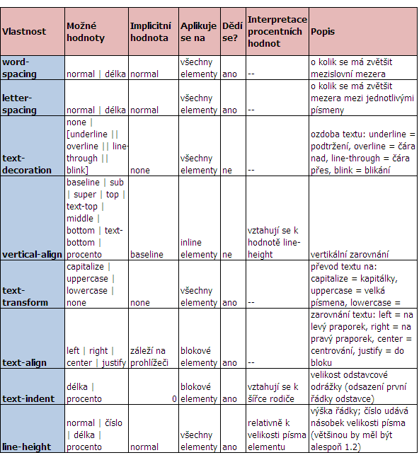 UTB ve Zlíně, Fakulta aplikované