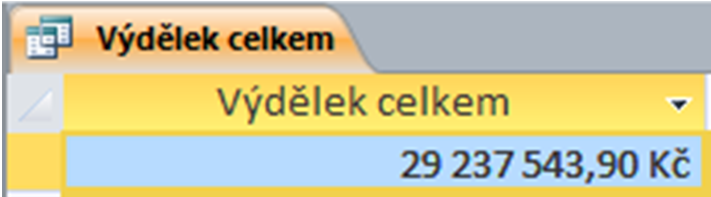 d) Celkový výdělek salónu jsme si pomocí souhrnu zobrazili ve dvou předchozích příkladech. Jednou jako sumu, kolik celkem utratili zákazníci a podruhé jako sumu, kolik celkem vydělali zaměstnanci.