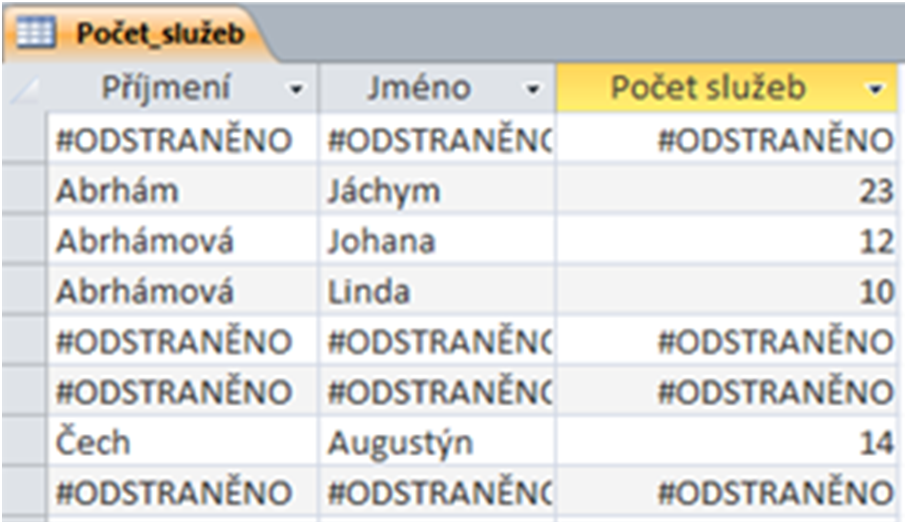 V jediném sloupci vybereme pole Cena z tabulky Služba, a do Aktualizovat do vepíšeme: Cena * 1,1. Pokud bychom teď dotaz spustili, aktualizovaly by se ceny všech služeb.