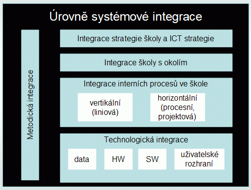 Umožnit zaměstnancům a žákům používat počítače nestačí.