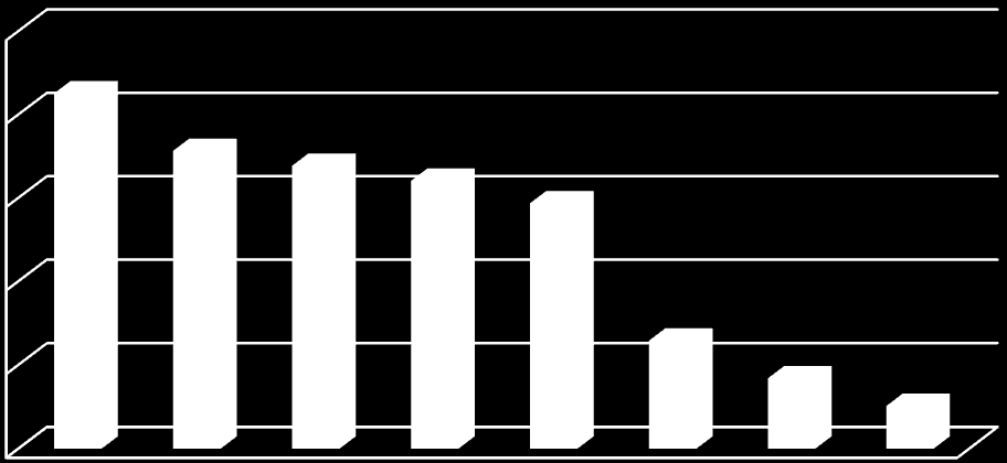 ve výraznější podpoře mobility pedagogů a žáků a v rozvoji multikulturních aktivit formou mezinárodní spolupráce. 4.