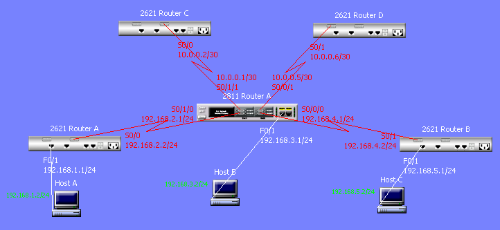 K analýze počítačových sítí slouží příkaz traceroute <IP adresa>, který vypisuje uzly kterými prochází datagram k určitému cílovému uzlu.