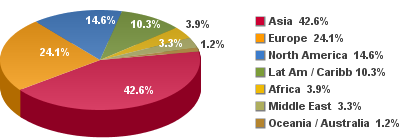 UTB ve Zlíně, Fakulta multimediálních komunikací 12 Obr. 2. aktivity jednotlivců při používání internetu, 2008 [17, online] Obr. 3.