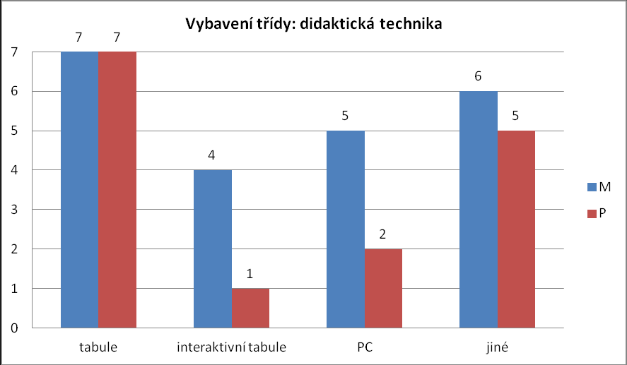 Otázka č.