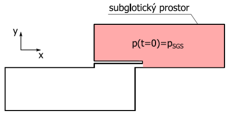 14.2 Výpočtový model plátkového elementu Geometrie výpočtového modelu odpovídá experimentálnímu modelu popsanému výše. Rovinný konečnoprvkový výpočtový model plátkového elementu, viz Obr. 14.