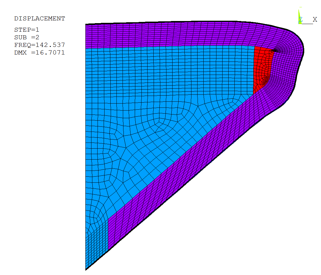 12.6 Modální analýza struktury hlasivek pro rovinný model Pro modální analýzu rovinného modelu struktury hlasivek byl použit model jedné, v tomto případě levé hlasivky.