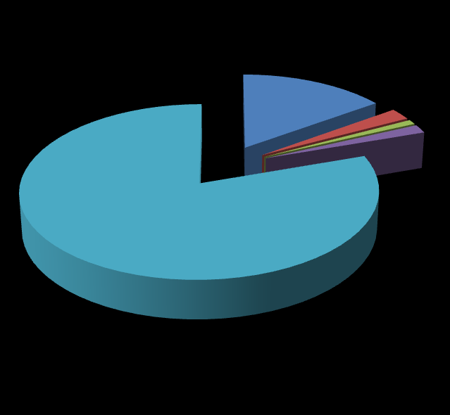 Přehled jednotlivých dotací za období 2010-2012 2010 2011 2012 3.