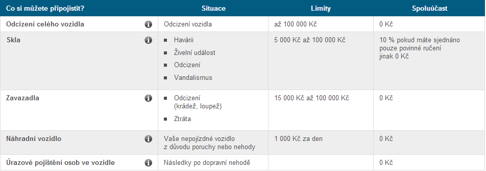 UTB ve Zlíně, Fakulta managementu a ekonomiky 54 Obr. 9. Varianty povinného ručení (Allianz pojišťovna, a. s.). Zdroj: Allianz ( Allianz 2013) Zdroj: Allianz ( Allianz 2013) Obr. 10.