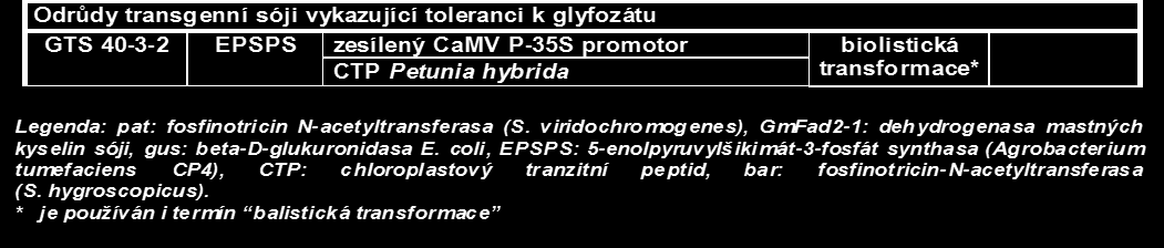 ad 1) Transgenní odrůda sóji Roundup Ready Sója GTS40-3-2 Rostlinná DNA P-E35S Petunia EPSPS CTP EPSPS T-nos Rostlinná DNA Účel: Tolerance k herbicidu