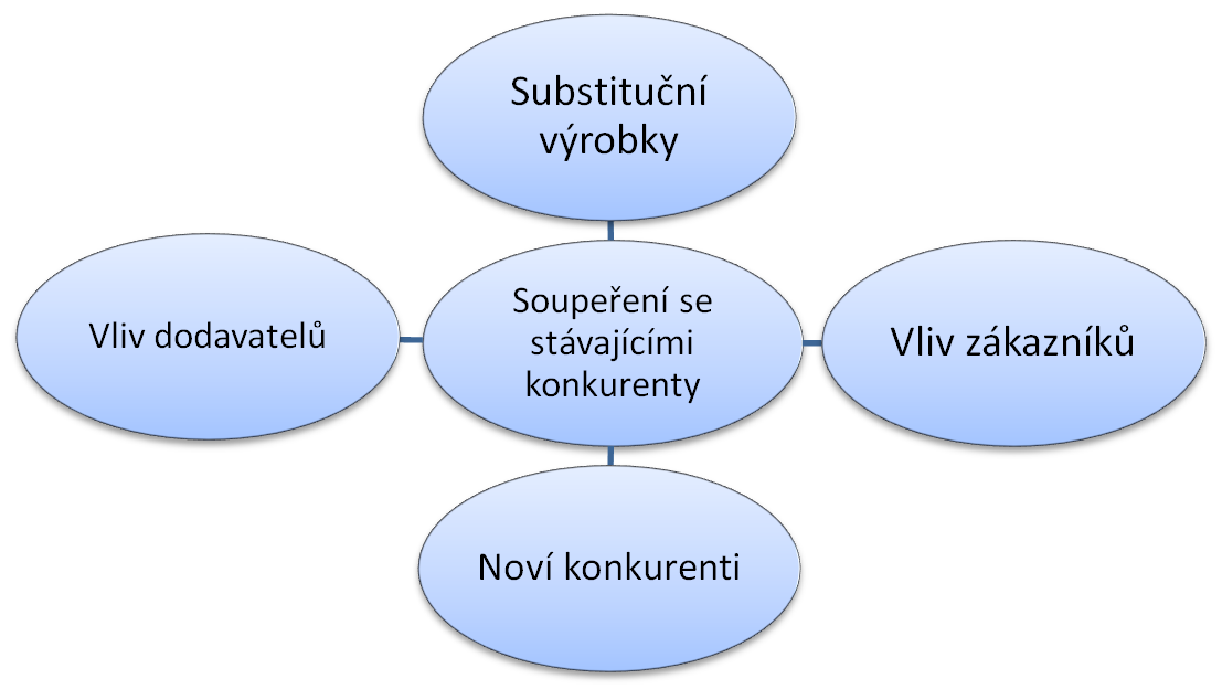 Tvorbu výukových videí lze delegovat na další osoby s odbornou znalostí v dané oblasti, případně získávat práva od autorů na provoz bezplatných kurzů na našich stránkách.