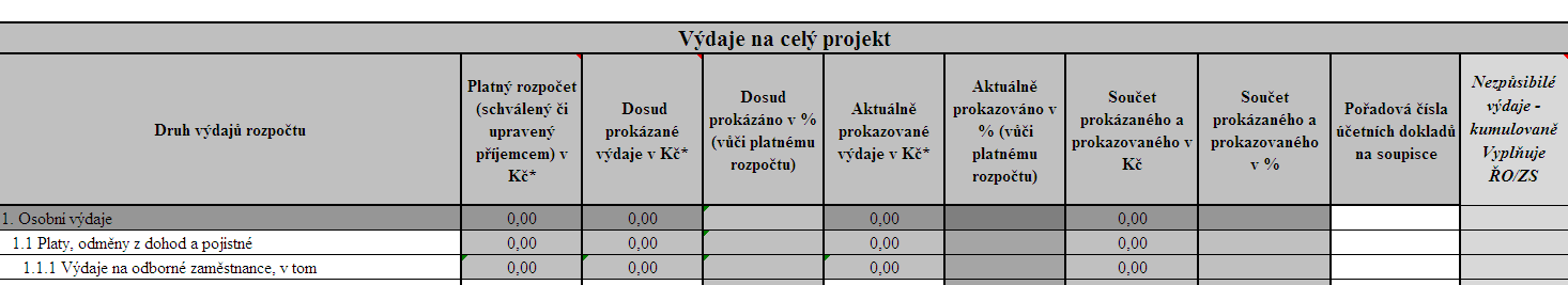 Přehled čerpání způsobilých výdajů Sloupec Platný rozpočet vychází z přílohy č. 9 Přepracovaný rozpočet, tzn. jsou v něm zapracovány nepodstatné i podstatné změny rozpočtu.