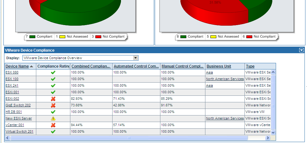 Compliance Dashboard