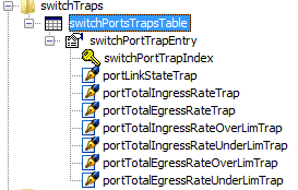 Vizualizační software for new solutions... Systémy LAN-RING a IPLOG jsou podporovány celou řadou vizualizačních softwarů.