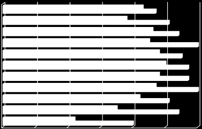 1a. Úspěšnost žáků u maturitních zkoušek Přehled neúspěšnosti u maturitních zkoušek Rok Počet žáků Nešlo k maturitě Neprospělo Prospělo Neúspěšnost % 2003 88 3 13 72 15,29% 2004 88 7 14 67 17,28%